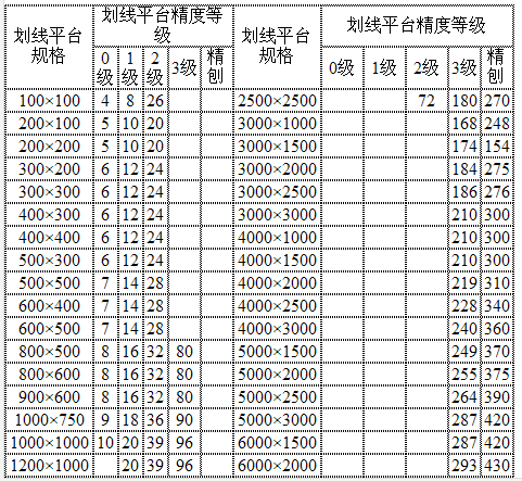 劃線平臺參數