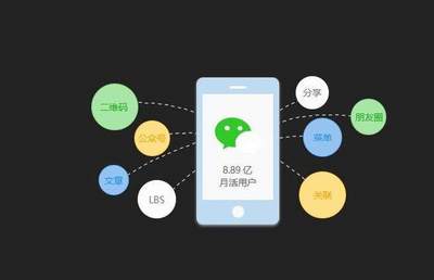 四個理由告訴你，微信小程序為什么那么火！