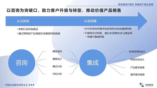 中亦科技 以專業(yè)咨詢服務(wù)，為企業(yè)IT基礎(chǔ)架構(gòu)轉(zhuǎn)型“量體裁衣”
