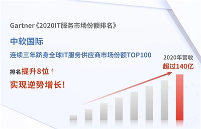 中軟國(guó)際蟬聯(lián)Gartner 2020全球IT服務(wù)百?gòu)?qiáng)，技術(shù)咨詢服務(wù)實(shí)力再獲國(guó)際權(quán)威認(rèn)可